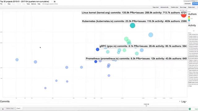 kubernetes linux prometheus and grpc смотреть онлайн