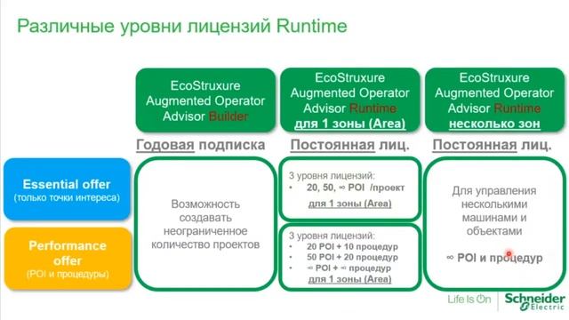 EcoStruxure Augmented Operator Advisor