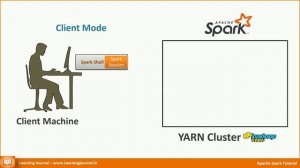 Apache Spark - 03 - Architecture - Part 1