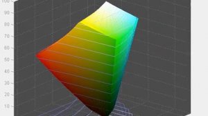 ASUS VN279QLB - Screen Gamut in Standard Mode vs sRGB