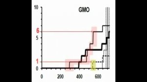 OGM, le moment de vérité