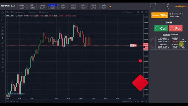Трейдинг - простыми словами/Бинарные опционы обучение