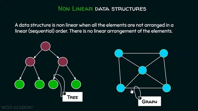 Types of Data Structures