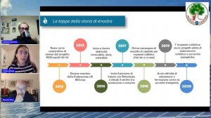 LA STRADA VERSO UNA COMUNITA' ENERGETICA