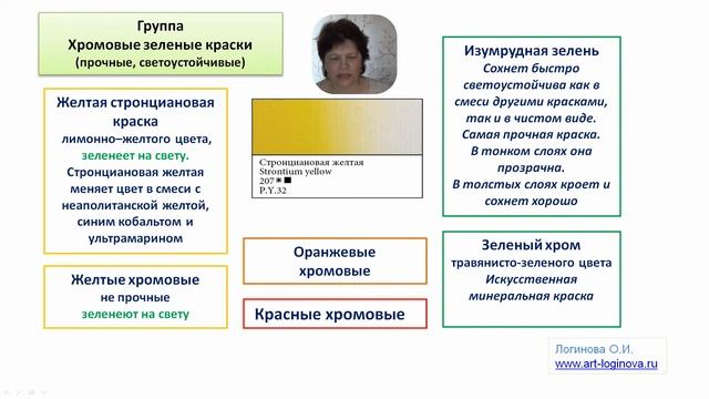 Краски масляные художественные. Свойства масляных красок в живописи. Логинова Ольга