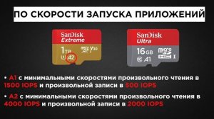 Как правильно выбрать microSD карту в 2023 году?