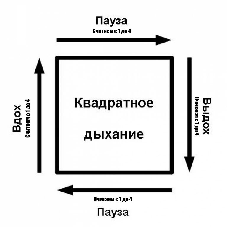 Квадратное дыхание схема