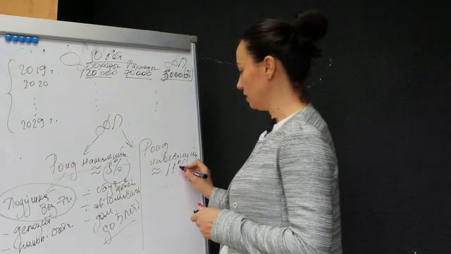 Личный финансовый план