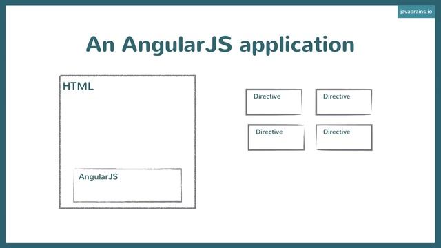 Thinking in Angular1 9 - How an Angular Application Works смотреть онлайн