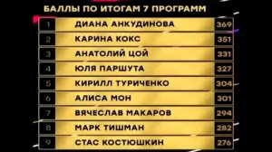 Вспомним былое! Финал близок Шоумаскгоон Что происходило за существование проекта