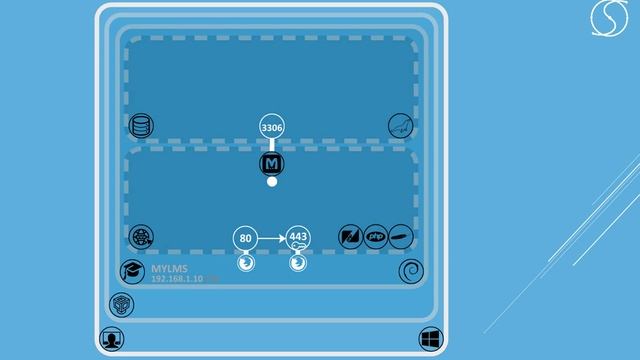 Rappel de la partie 1 - Comment installer un LMS Open Source - Part 2 смотреть онлайн