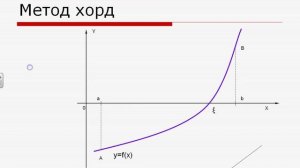 метод хорд
