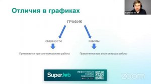 Графики работы и графики сменности