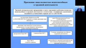 Тема 6 Прекращение трудового договора по обстоятельствам независящим от воли сторон