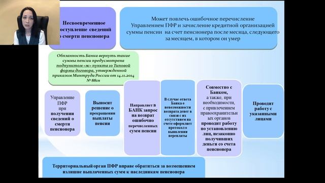 Причины возникновения переплат по пенсии. смотреть онлайн