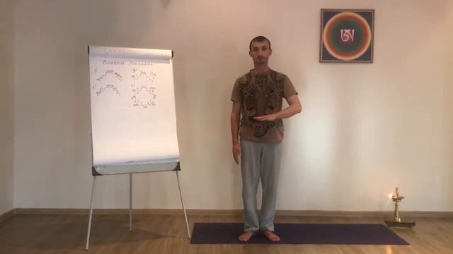 Вилома Пранаяма. Ступенчатое дыхание.