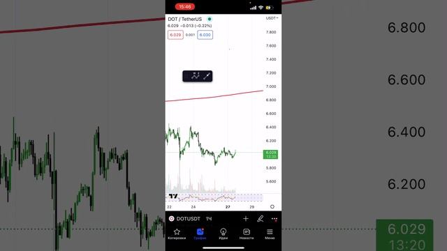 АНАЛИЗ POLKADOT С НУЛЯ ПО СМАРТ МАНИ | ЦЕЛИ ПОЛКАДОТ 2023 | КРИПТОВАЛЮТА (DOT) смотреть онлайн