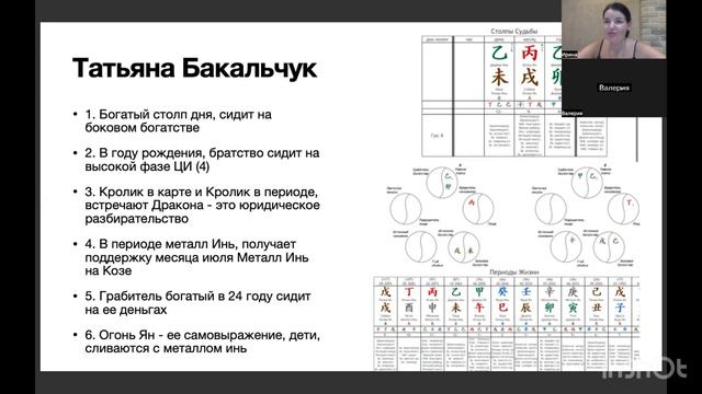 Что происходит у Татьяны Бакальчук с точки зрения Ба Цзы. Разбор карты БаЦзы. Грабитель богатства