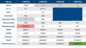 05. Когорты. Когортный анализ в юнит экономике