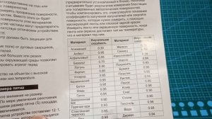 Обзор пирометра GM900. Бюджетный инфракрасный термометр - пирометр с хорошим функционалом.