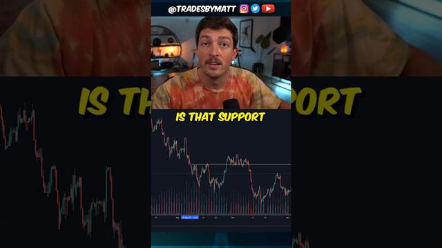 Support and Resistance Strategy