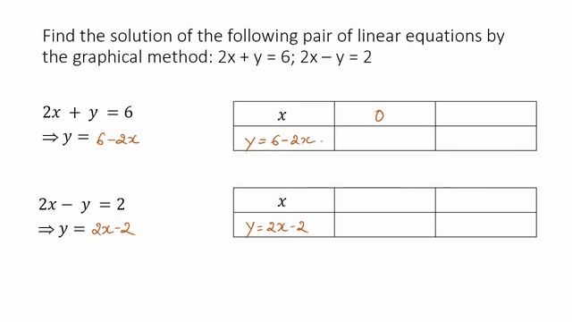 Solve using graphical method | Pair of Linear Equations | 2019 Exam Answer Key | KSEEB 10th Maths смотреть онлайн