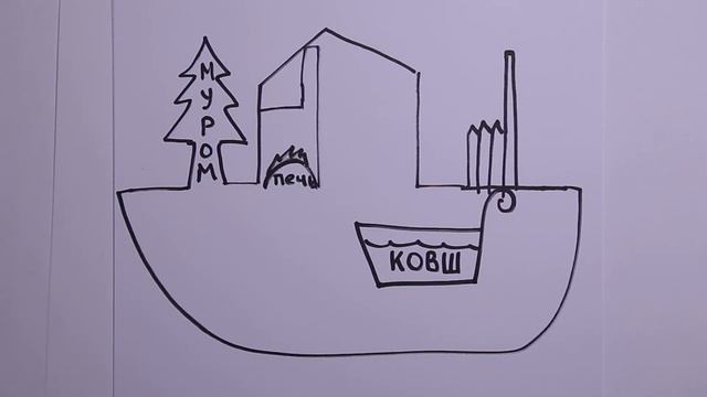 Былина про Илью Муромца. смотреть онлайн