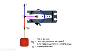 Сервоприводы Авиамоделей
