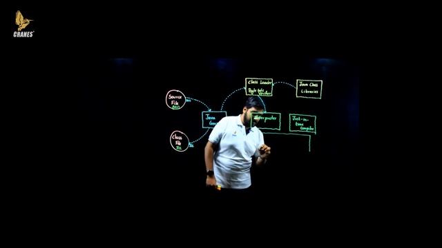 Internal working of Java Architecture