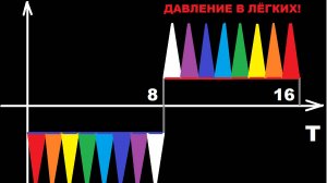 Пение  НА ВДОХЕ Му Мо Ми Мэ - Ма А А А, а на ВЫДОХЕ Ма Мэ Ми Мо Му У У У! Полное ПЕНИЕ ЙОГОВ!