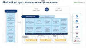 Container Adoption & trends for Agile Application Development