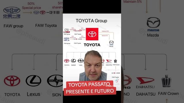 TOYOTA. PASSATO. PRESENTE E FUTURO. смотреть онлайн