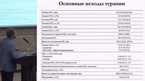 11 Костик М.М. "Различ. ингиб. интерл. - 6 у пациен. с сист. и полиартик. форм. ювен. идеоп. артр."