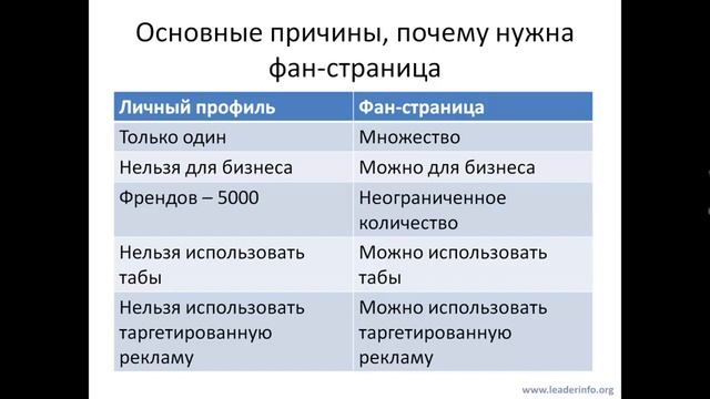 1. Работа с FB смотреть онлайн