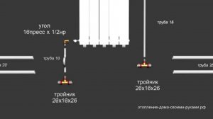 Подключение радиатора к металлопластику (двухтрубная система )