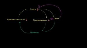 Спираль дефляции