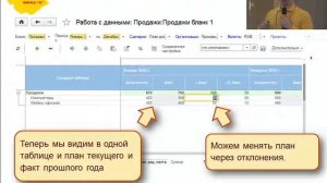 Бюджетирование в «1С:Управление холдингом 8»: ключевые возможности в примерах