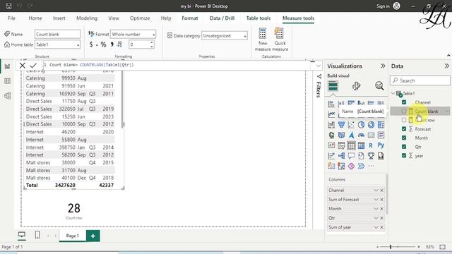 COUNTROW , COUNTBLANK , DISTINCTCOUNT , DISTINCTCOUNTNOBLANK  Functions in Power BI | Power BI