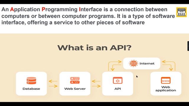 How to Read Data from API - Power BI Tutorial (41/50)