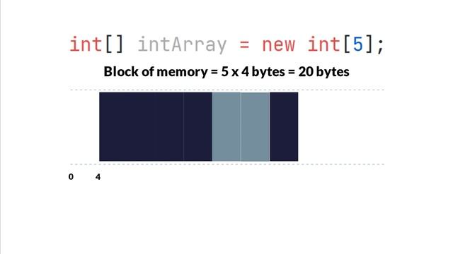 How Are Arrays Stored In Memory? | Datastructures & Algorithms