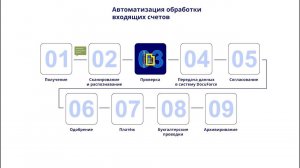 Автоматизация обработки входящих счетов в DocuForce | Konsu