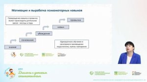 Профилактика стоматологических заболеваний у подростков