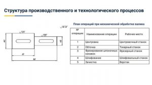1.2. Структура производственного и технологического процессов.mp4