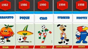 FIFA World Cup Mascots from 1966 - 2022, Evolution Of Fifa World Cup All Mascot from 1966 to 2022