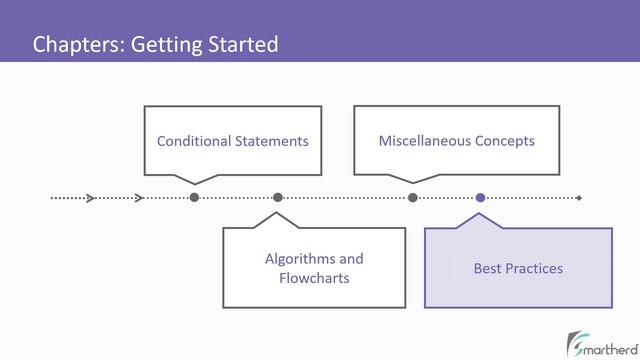 C Programming Course for Beginners (High-quality course)