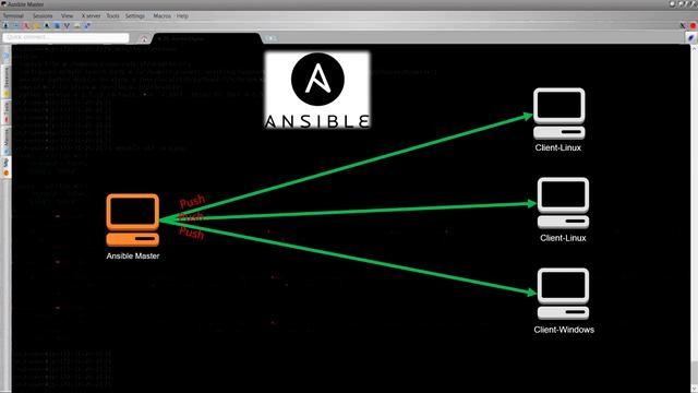 1-Ansible - Автоконфигурирование для DevOps - Полный Курс на Простом Языке.mp4