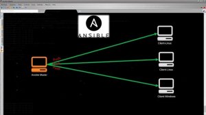 1-Ansible - Автоконфигурирование для DevOps - Полный Курс на Простом Языке.mp4