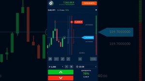 Как заработать миллион?