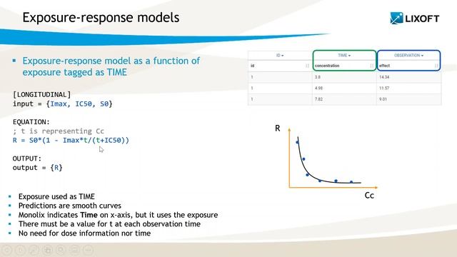 Feature of the week #85: Modeling exposure-response curves смотреть онлайн