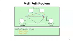 ZYXEL | Webinar: WiFi 101-Learn WiFi Timelines, Data Rate vs Throughput (11-16-2023)